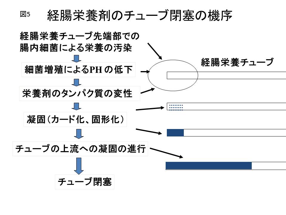 Chapter2 経腸栄養 7.周術期経腸栄養｜PDNレクチャー