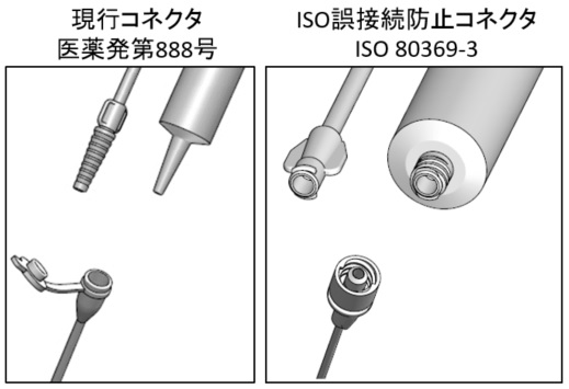 図1 経腸栄養療法に必要な器具