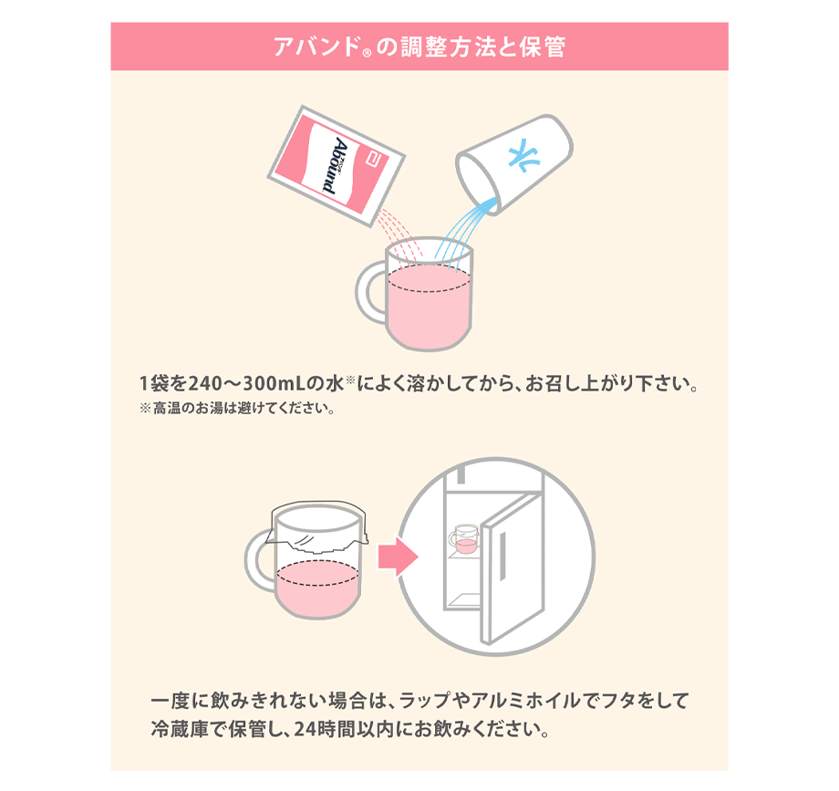 アバンドの調整方法と保管