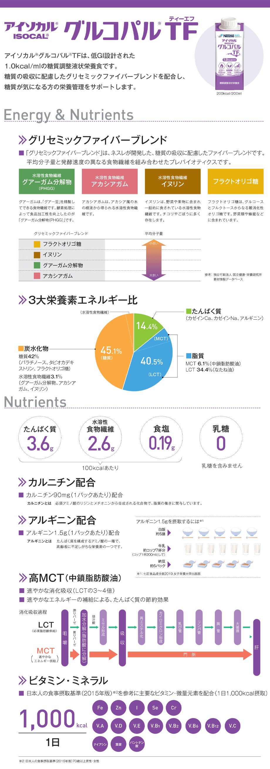 アイソカルグルコパルTFの特徴：グリセミックファイバーブレンド