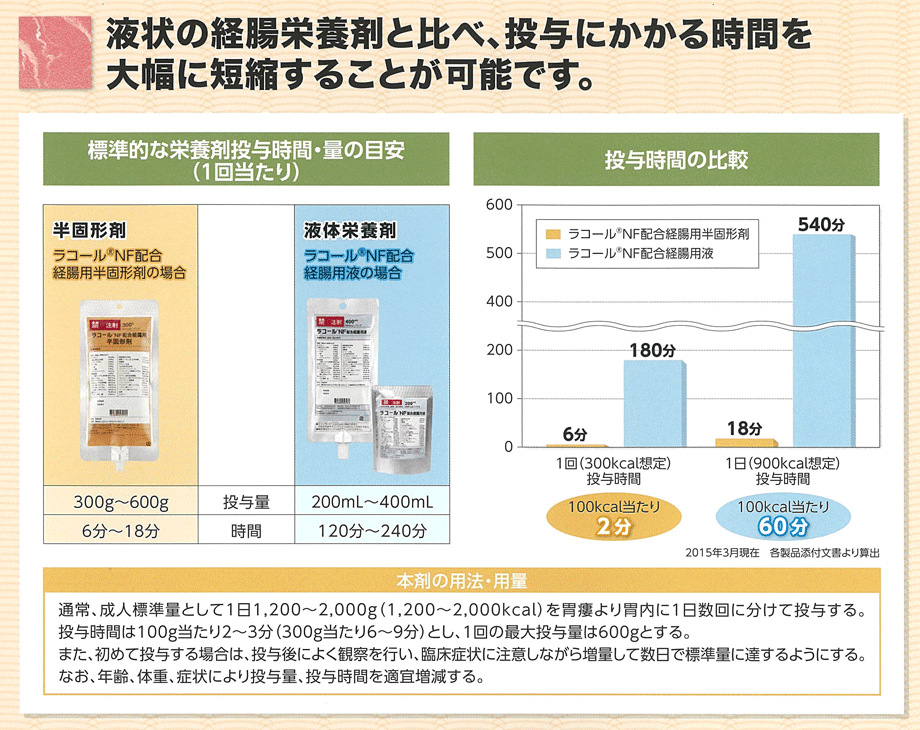 ラコール Nf配合経腸用半固形剤｜株式会社大塚製薬工場｜ch2経腸栄養｜pdnレクチャー 0583