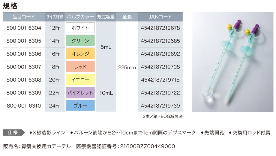 胃瘻交換用カテーテル（クリニー　リークブロックカテーテル）の規格。