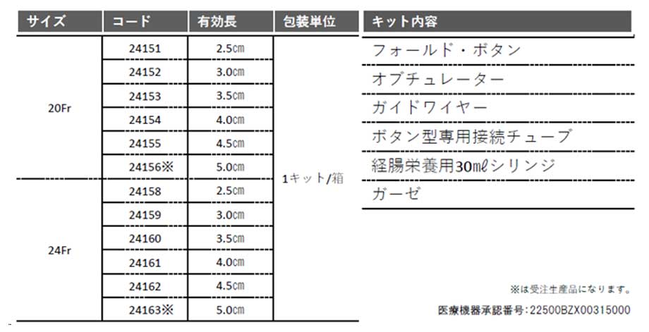 フォールド･ボタンの詳細