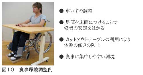 図10 食事環境調整例