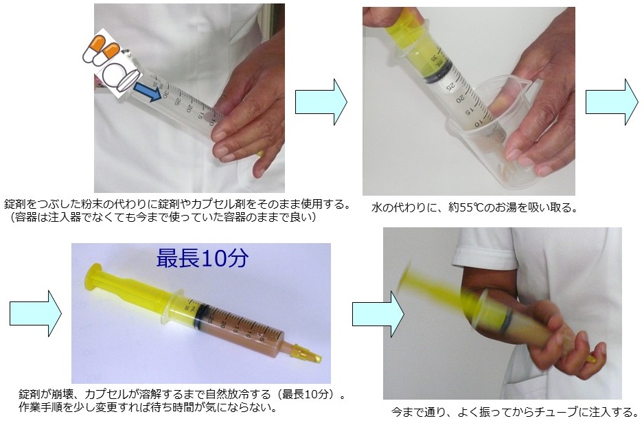 図7　臨床での簡易懸濁法の投与手順