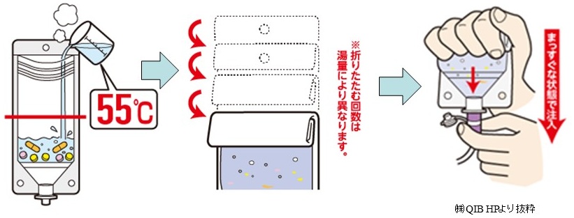 図9　クイックバッグ