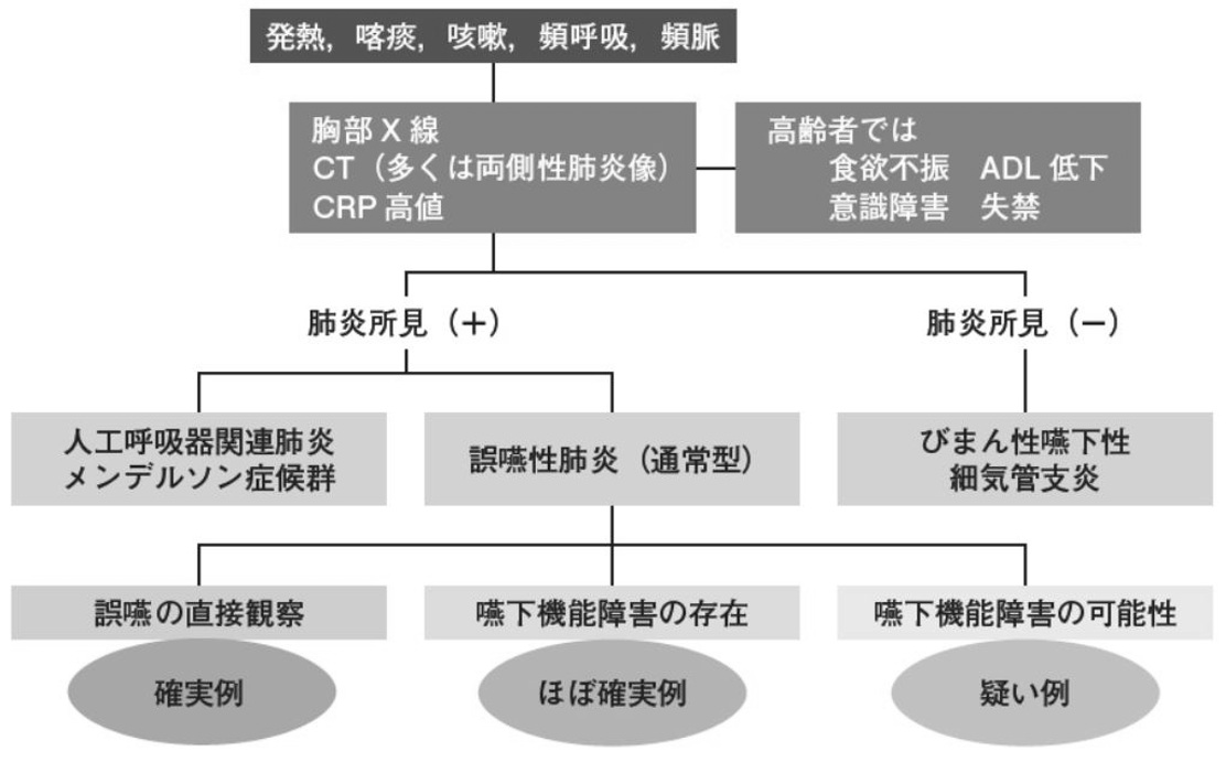 図２　腹壁と外部ストッパーの間に1～2cmのあそびをもたせる